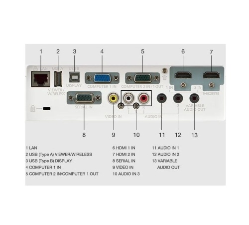 Panasonic PT-VX430 фото 3